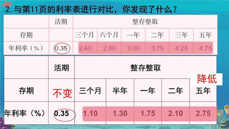 生活与百分数 (课件)-2024-2025学年六年级下册数学人教版第8页