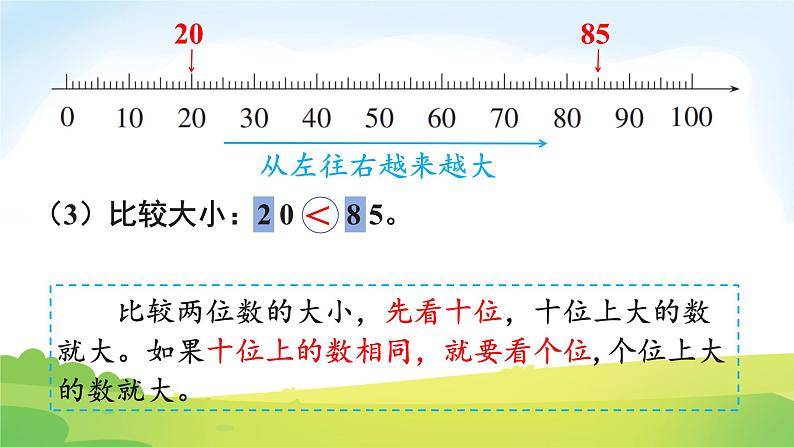 2025北师大版数学一年级下册总复习第1课时数与代数(1)课件第6页