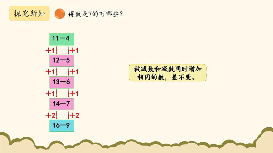 北師大版(2025)小學數(shù)學一年級下冊3.7《做個減法表》課件PPT第4頁
