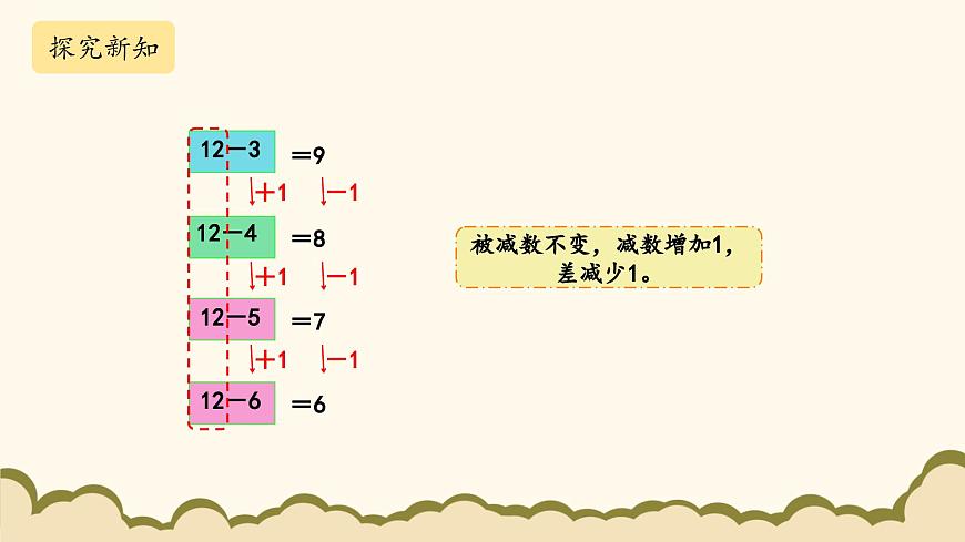北師大版(2025)小學數(shù)學一年級下冊3.7《做個減法表》課件PPT第6頁