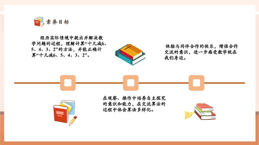 青島版一下1.3《十幾減6、5、4、3、2》（課件）第3頁(yè)