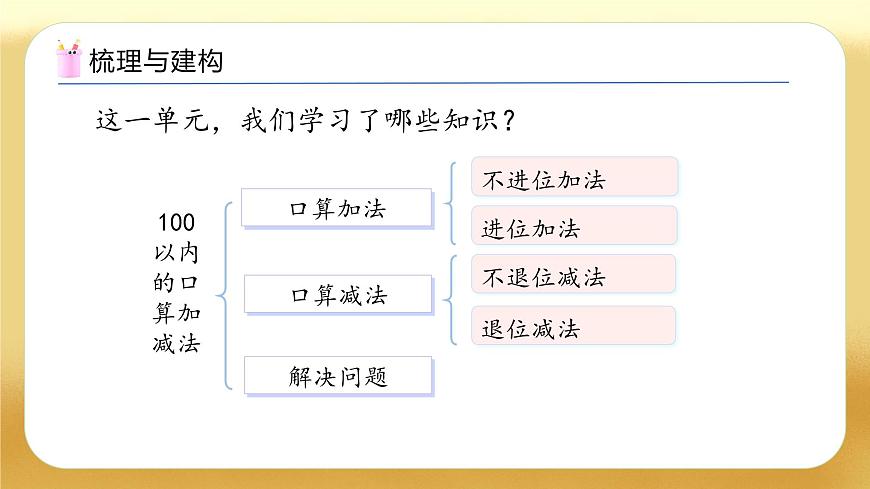 【備課無憂】人教版數(shù)學(xué)一年級下冊-4.6 整理和復(fù)習(xí)（教學(xué)課件）第4頁