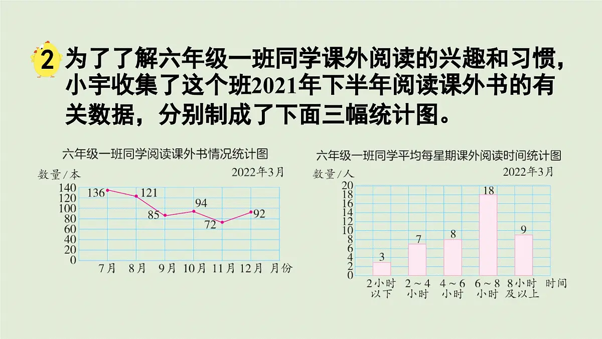2025春数学苏教版六年级下册一扇形统计图第2课时选择统计图描述数据课件第6页