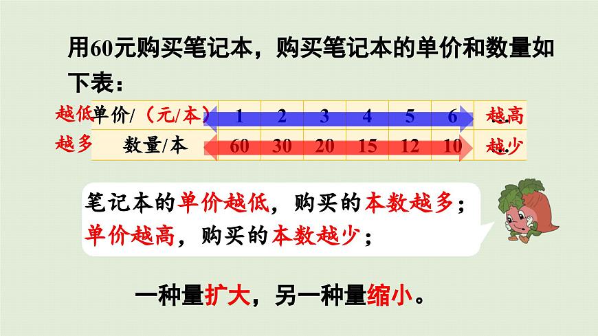 2025春数学苏教版六年级下册六正比例和反比例第3课时反比例的意义课件第7页