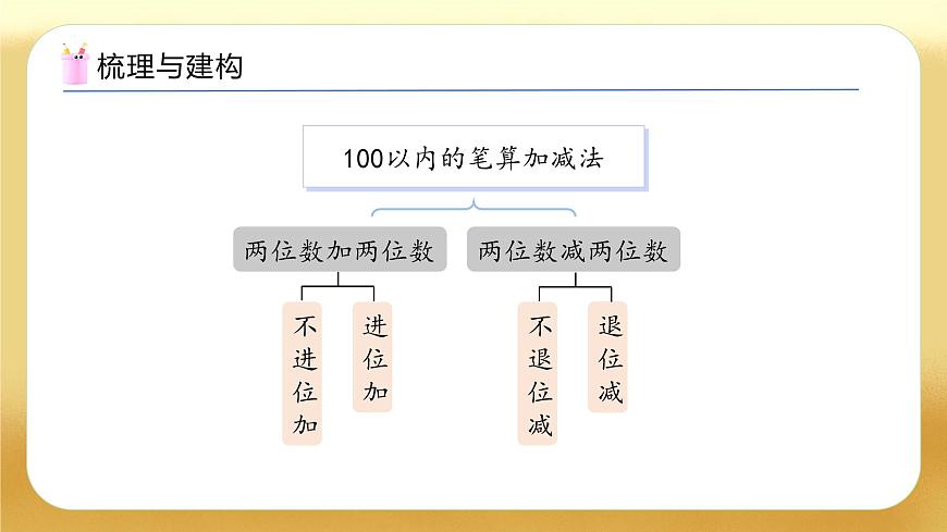 【備課無憂】人教版數(shù)學(xué)一年級(jí)下冊(cè)-5.5 整理和復(fù)習(xí)（教學(xué)課件）第4頁(yè)