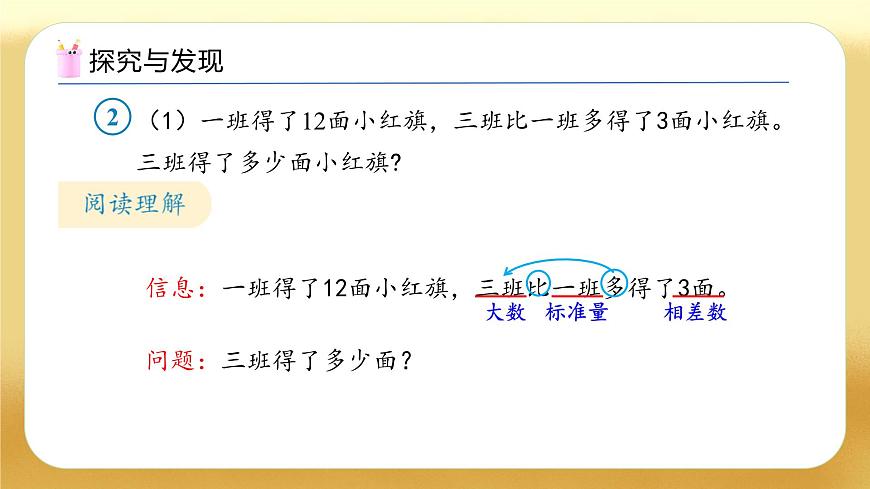 【備課無(wú)憂(yōu)】人教版數(shù)學(xué)一年級(jí)下冊(cè)-6.2 解決問(wèn)題（2）（教學(xué)課件）第8頁(yè)