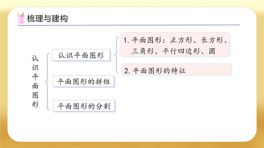 【備課無憂】人教版數(shù)學(xué)一年級下冊-7.4 圖形的認(rèn)識（教學(xué)課件）第4頁