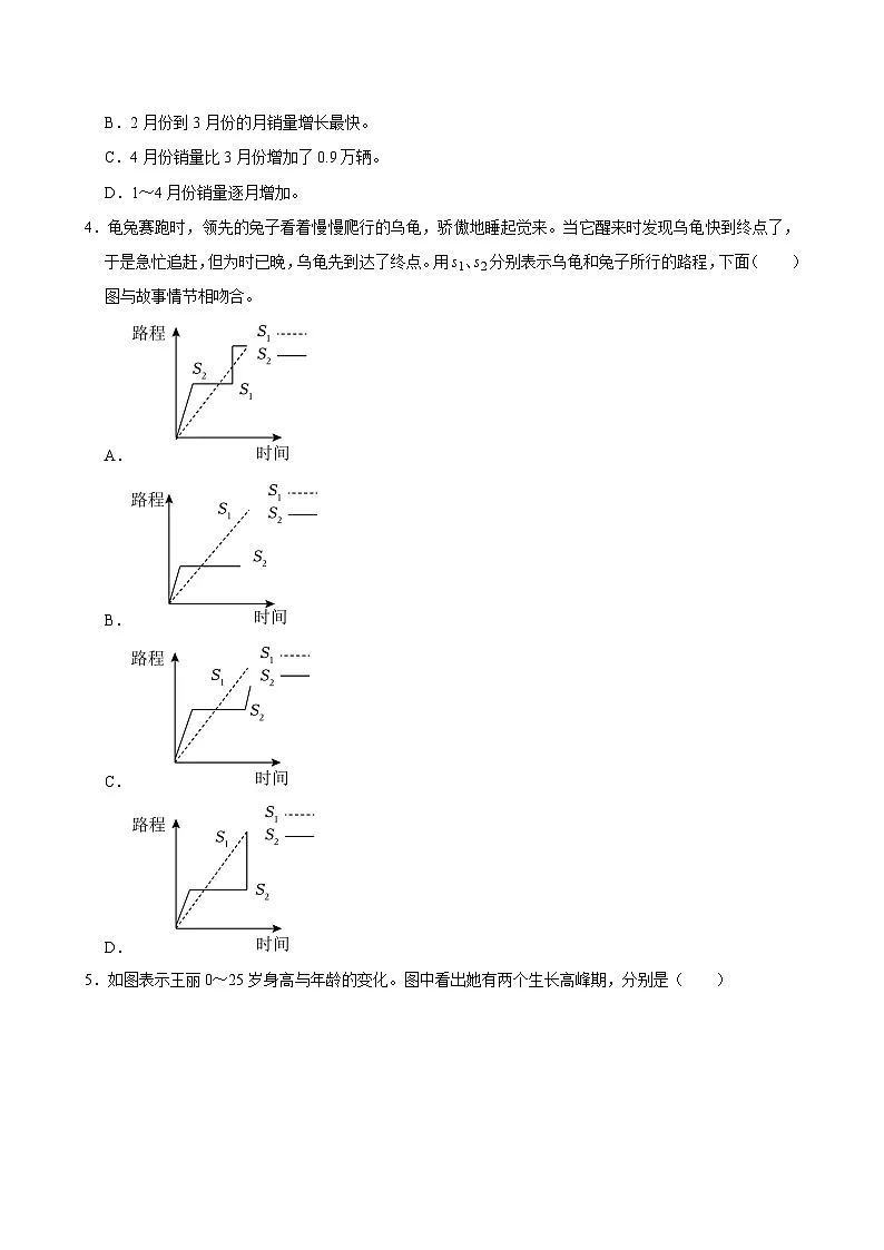 第七章B卷(试题)2024-2025学年五年级下册数学 人教版第2页