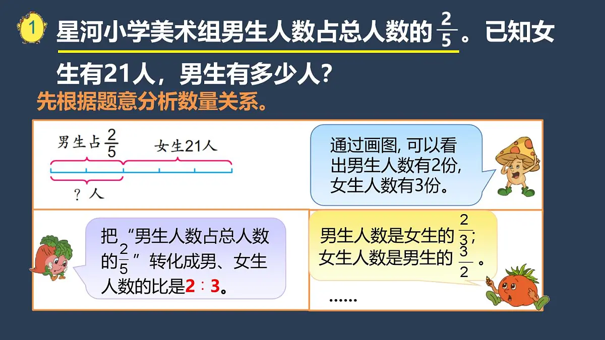 苏教版六年级数学下册第三单元《解决问题的策略(1)》课件第3页