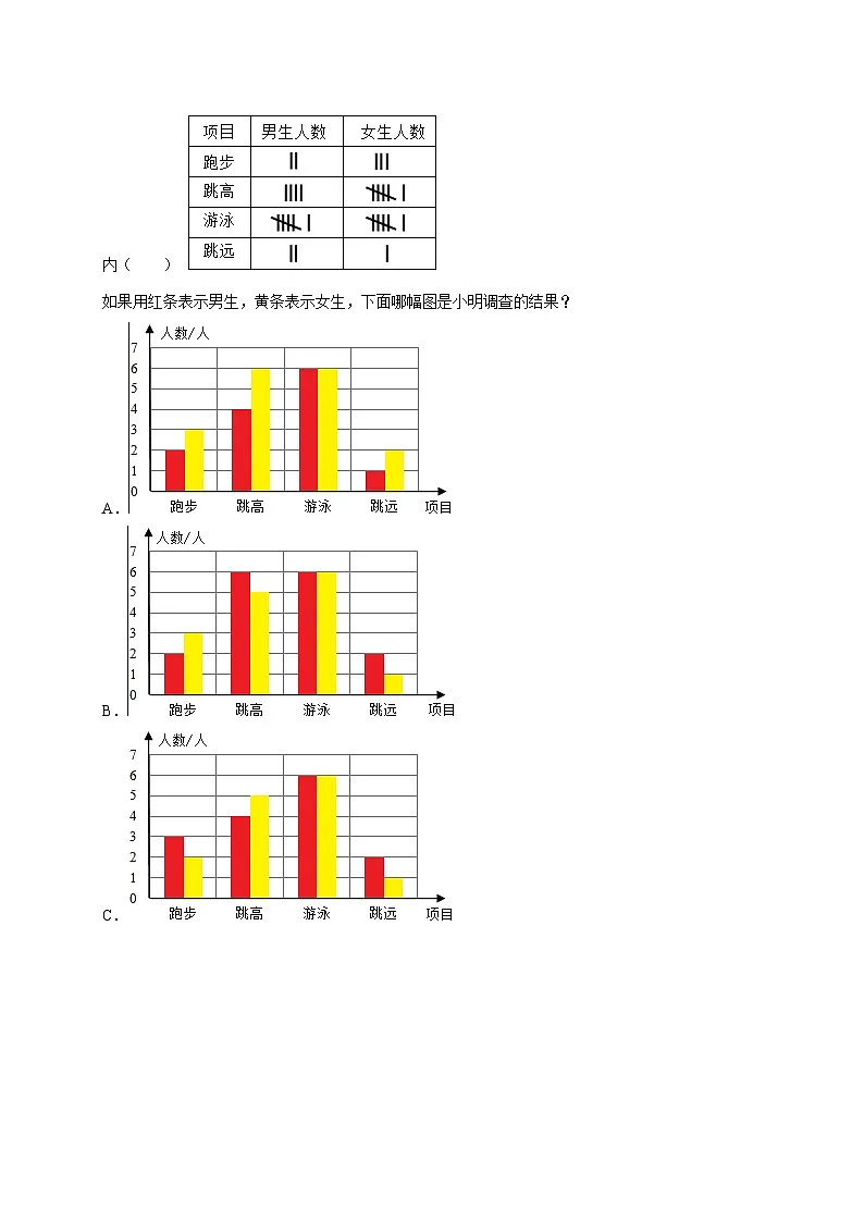 8.2复式条形统计图(拔高作业)2024-2025学年四年级下册数学 人教版第2页