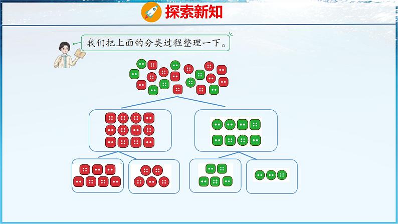 青岛版(五四学制)(2024)一年级数学下册 5.2分类(课件)第7页