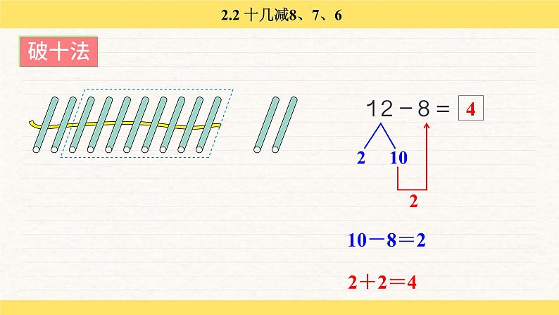 人教版(2024)数学一年级下册 2.2 十几减 8、7、6(课件)第6页