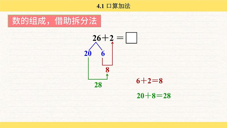 人教版(2024)数学一年级下册 4.1 口算加法(课件)第8页