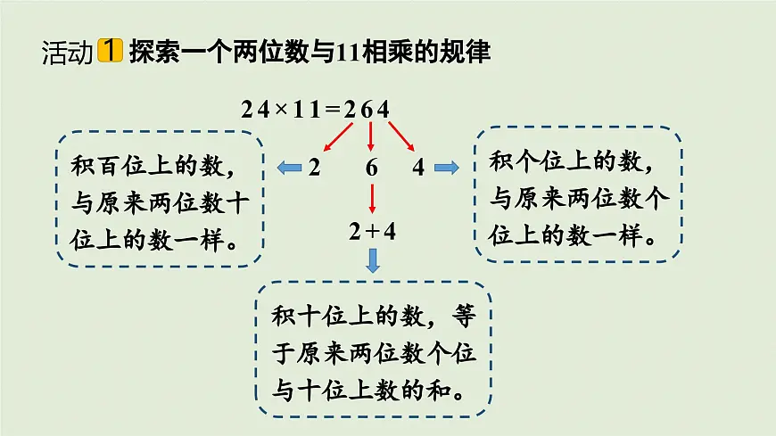 2025春数学苏教版三年级下册第一单元综合与实践有趣的乘法计算课件第6页