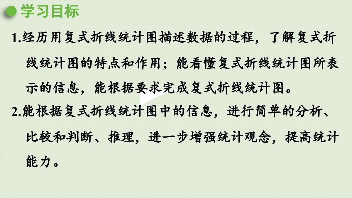 2025春苏教版数学五年级下册第二单元 第二课时 复式折线统计图课件第2页