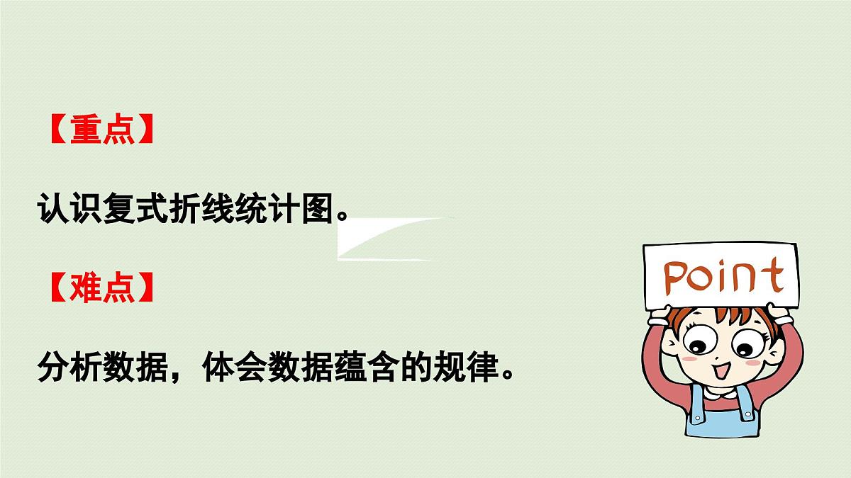 2025春苏教版数学五年级下册第二单元 第二课时 复式折线统计图课件第3页