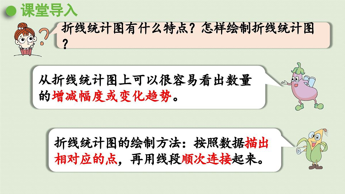 2025春苏教版数学五年级下册第二单元 第二课时 复式折线统计图课件第4页