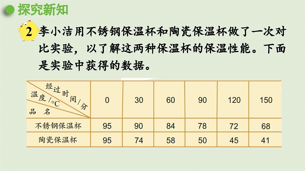 2025春苏教版数学五年级下册第二单元 第二课时 复式折线统计图课件第5页