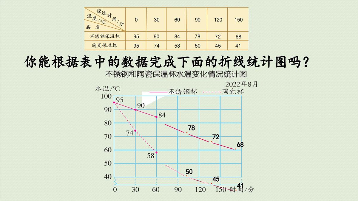 2025春苏教版数学五年级下册第二单元 第二课时 复式折线统计图课件第6页