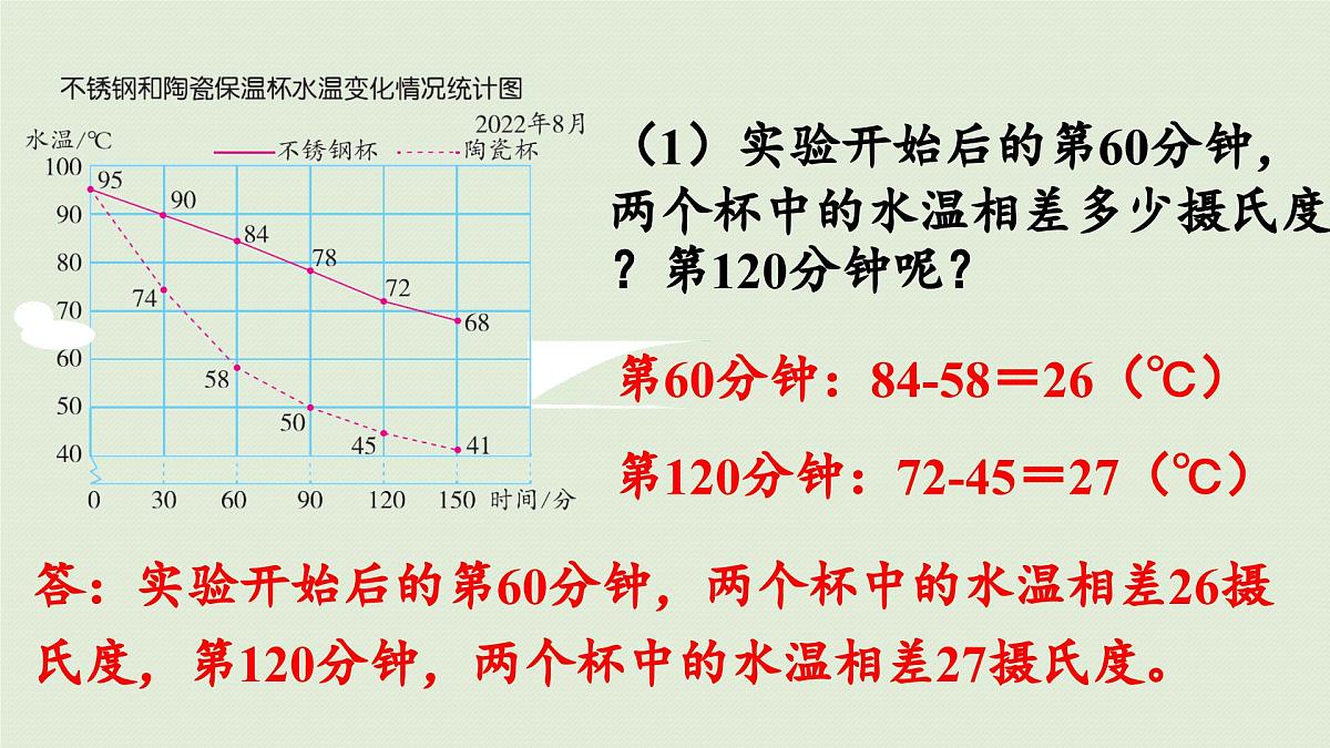 2025春苏教版数学五年级下册第二单元 第二课时 复式折线统计图课件第7页