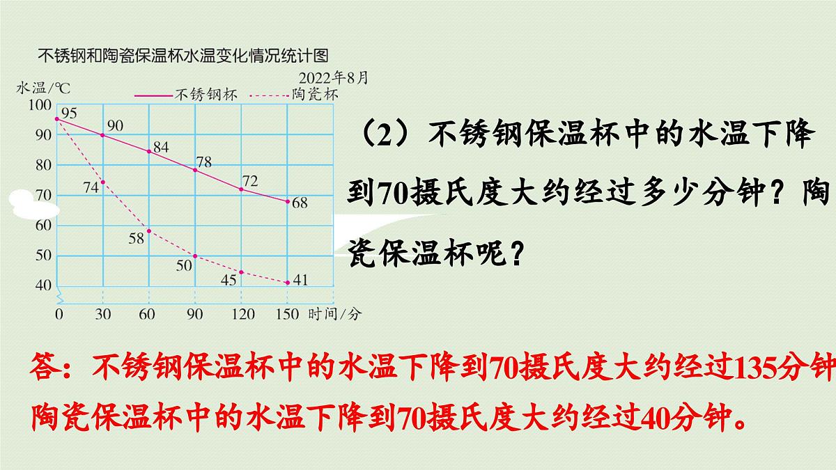 2025春苏教版数学五年级下册第二单元 第二课时 复式折线统计图课件第8页