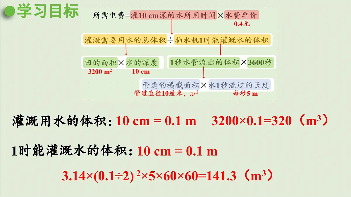 2025春数学西师大版六年级下册四扇形统计图第4课时农田收入测算课件第5页