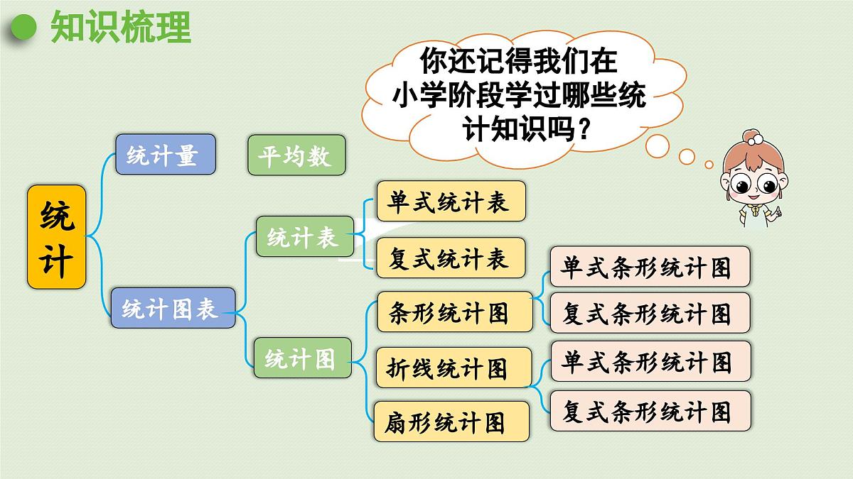 2025春数学西师大版六年级下册五总复习第12课时统计课件第4页