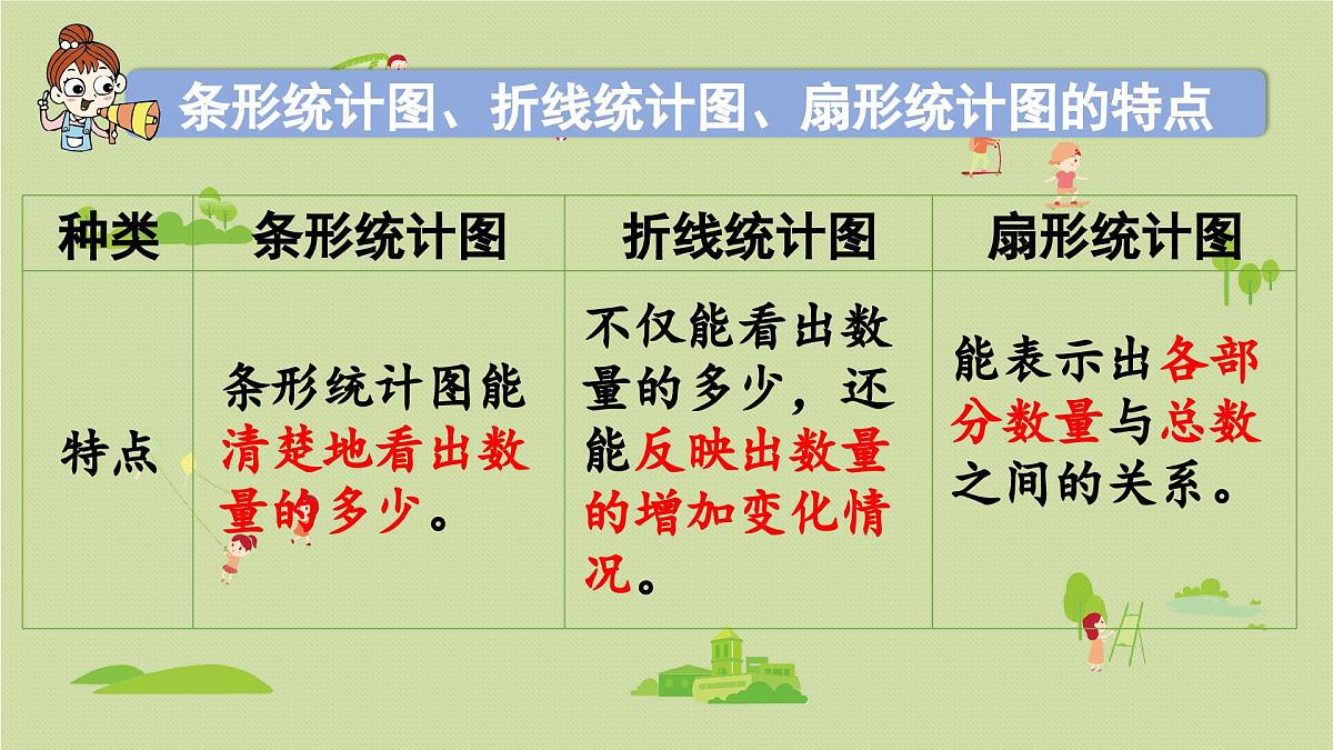 2025春数学西师大版六年级下册五总复习第12课时统计课件第7页