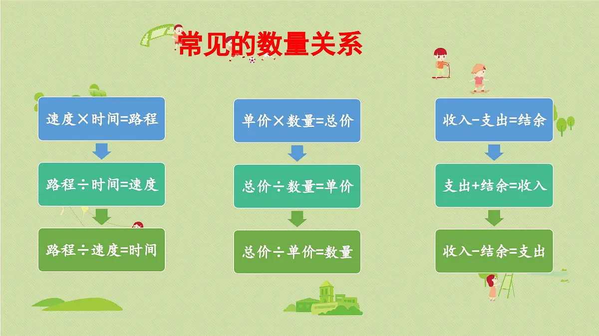 2025春数学西师大版六年级下册五总复习第6课时解决问题(1)课件第6页