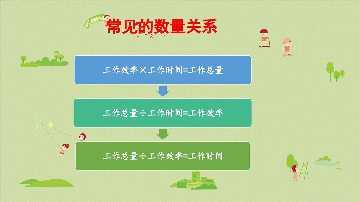2025春数学西师大版六年级下册五总复习第6课时解决问题(1)课件第7页