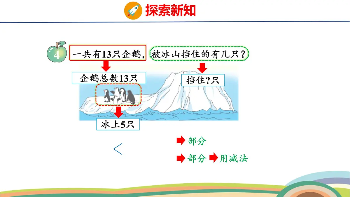 冀教版一年级数学下册课件 第1单元 第4课时 13、14减几第4页