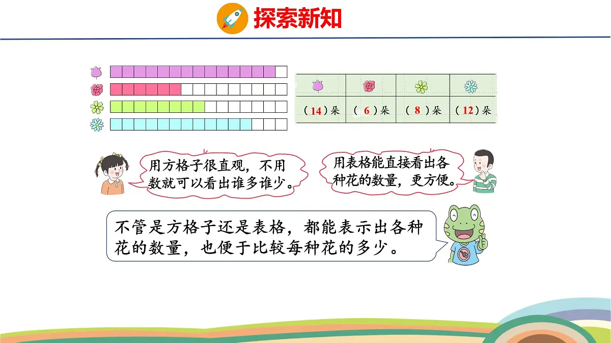 冀教版一年级数学下册课件 第2单元 第2课时 分类整理(一)2第7页