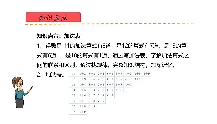【新課標(biāo)】北師大版數(shù)學(xué)一年級(jí)下冊(cè) 第一單元《20以內(nèi)數(shù)與加法》復(fù)習(xí)課件第8頁(yè)