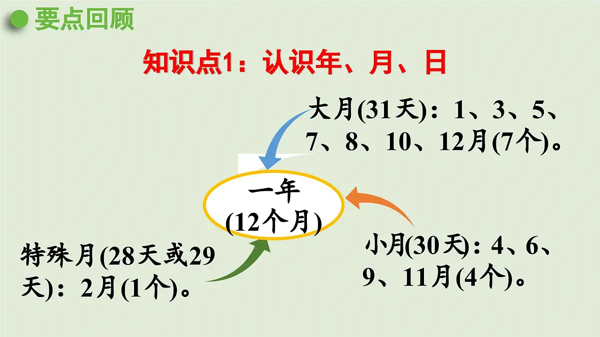 2025春数学苏教版三年级下册第五单元第三课时练习六课件第2页