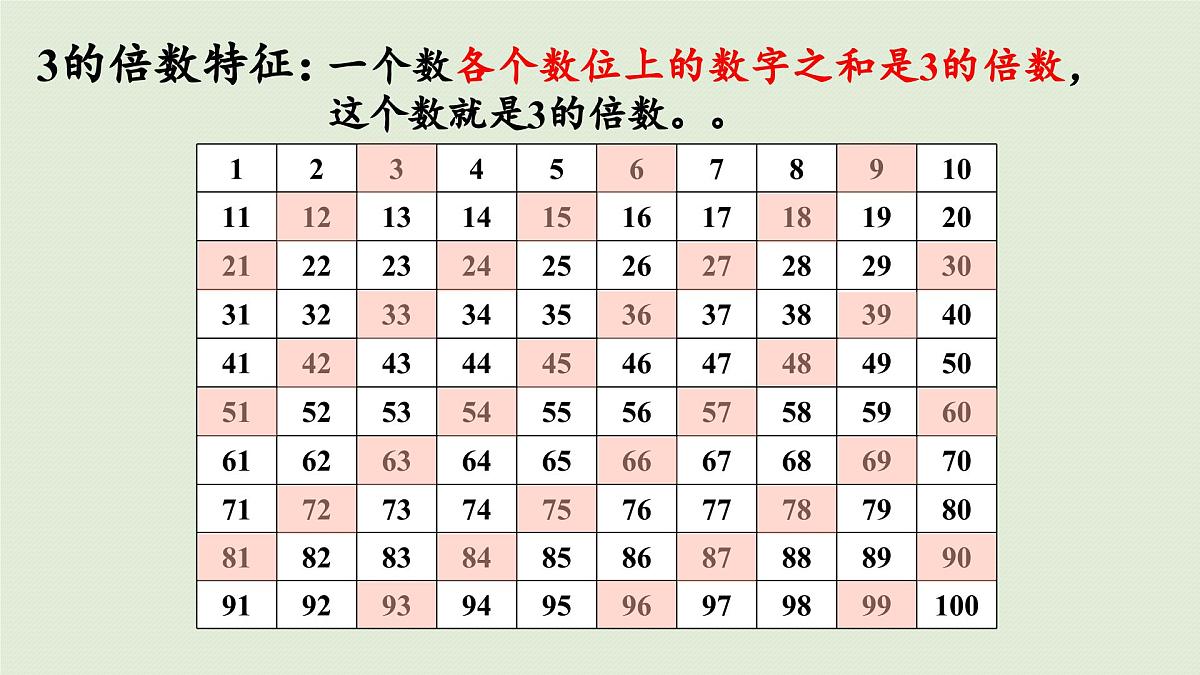 2025春苏教版数学五年级下册第三单元 整理与练习课件第7页