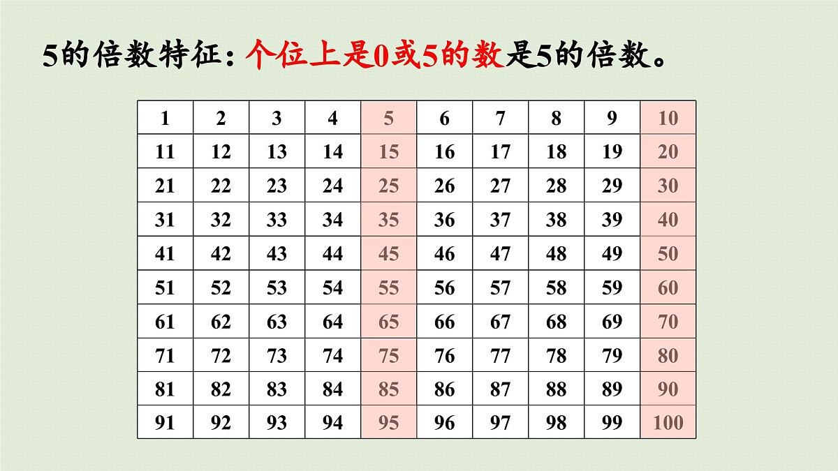 2025春苏教版数学五年级下册第三单元 整理与练习课件第8页
