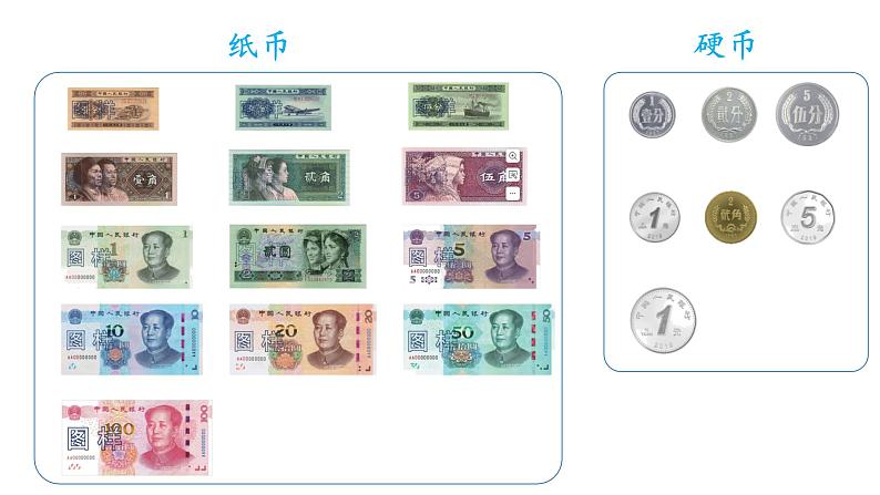 小学数学新西师版一年级下册综合与实践 欢乐购物街活动一 认识人民币教学课件(2025春)第4页