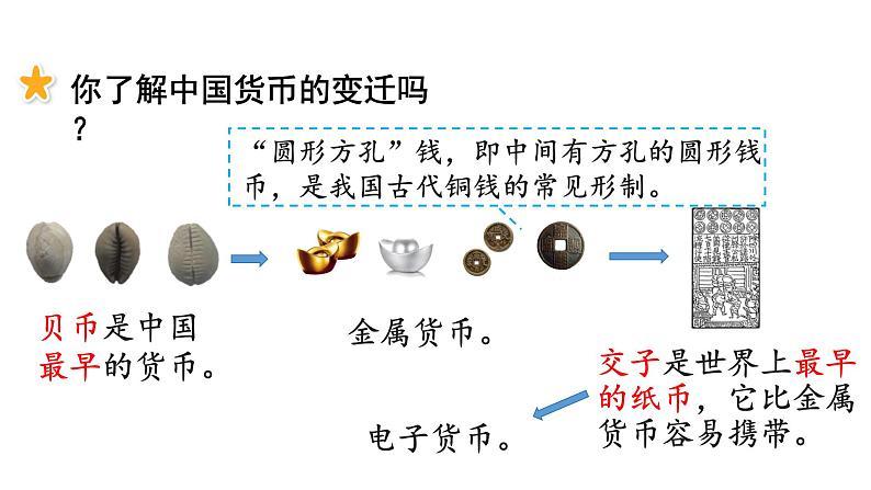 小学数学新西师版一年级下册综合与实践 欢乐购物街活动四 货币小讲堂教学课件(2025春)第2页