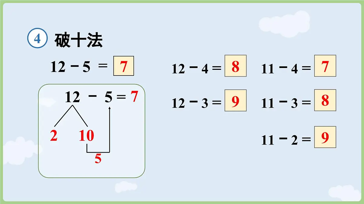 2.4 十几减5、4、3、2 (课件)人教版(2024)数学一年级下册第6页