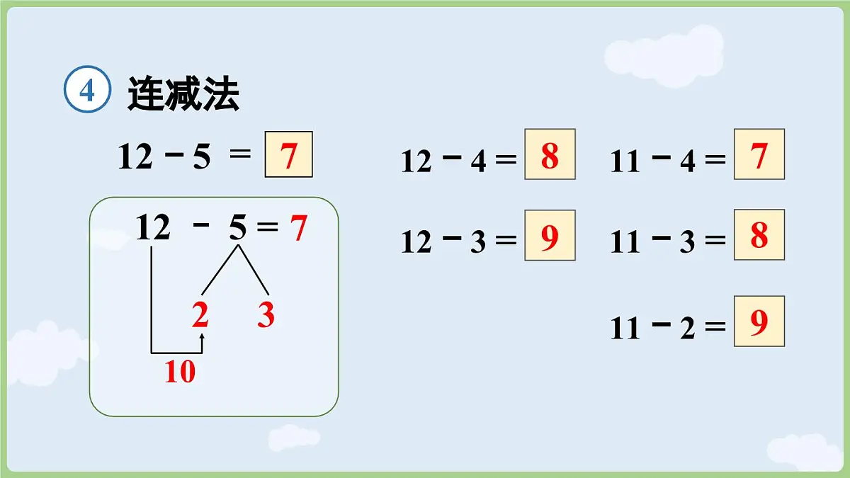 2.4 十几减5、4、3、2 (课件)人教版(2024)数学一年级下册第7页