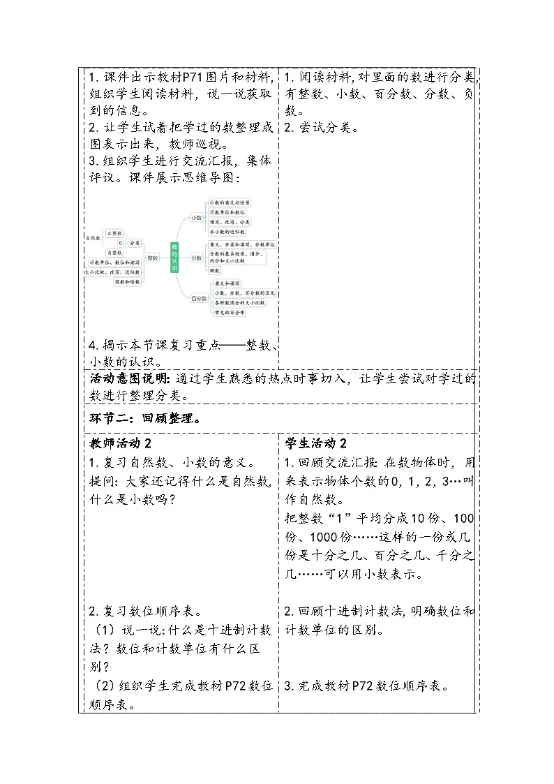 人教版(2024)六年级数学下册第6单元数与代数第1课时整数、小数的认识教学设计第2页