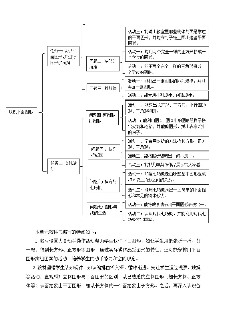 西师大版新版一下第二单元《认识平面图形》单元整体设计第3页