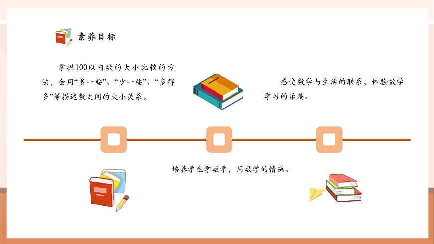 青島版一下2.2《100以內(nèi)數(shù)的大小比較》（課件）第3頁