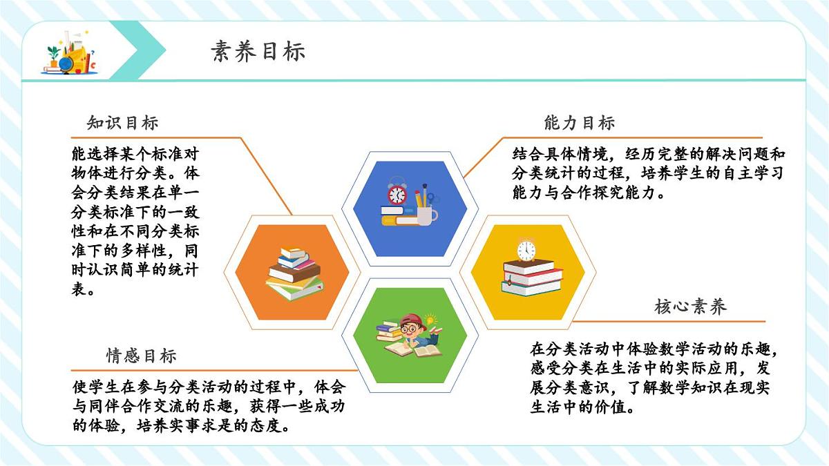 3.2.自选标准进行分类(教学课件)第4页