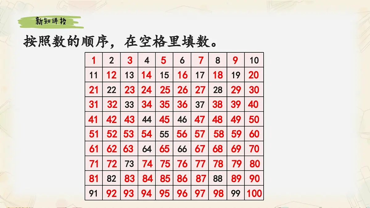 新人教版小学数学一下 3-2《数的顺序》课件第3页