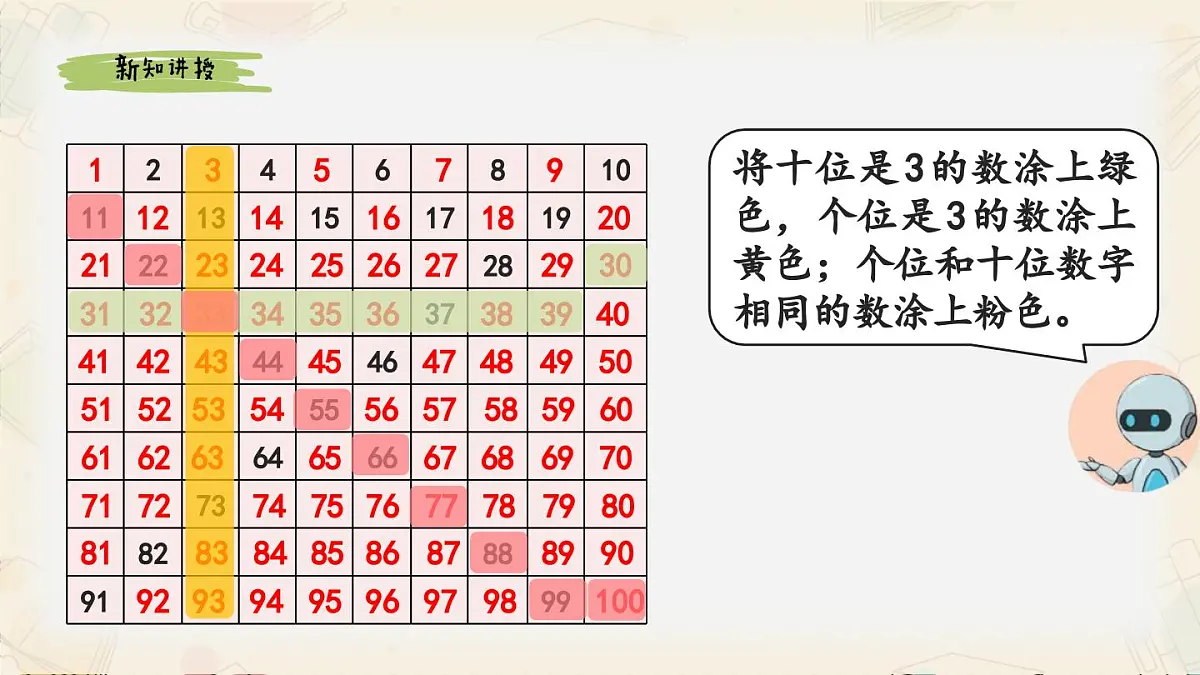 新人教版小学数学一下 3-2《数的顺序》课件第4页