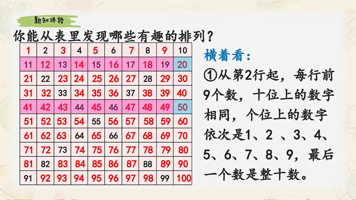 新人教版小学数学一下 3-2《数的顺序》课件第5页