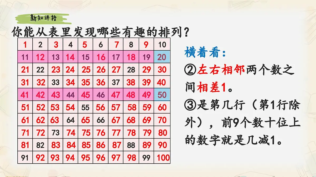 新人教版小学数学一下 3-2《数的顺序》课件第6页