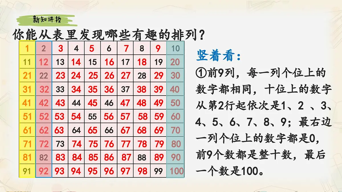 新人教版小学数学一下 3-2《数的顺序》课件第7页