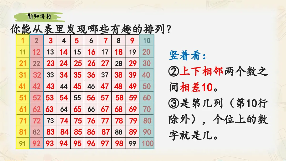 新人教版小学数学一下 3-2《数的顺序》课件第8页